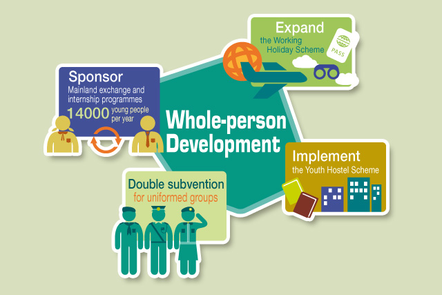 Whole-person Development