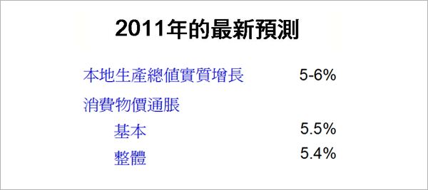 Latest forecast for 2011