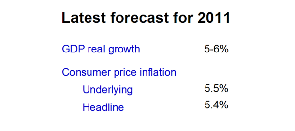 Latest forecast for 2011
